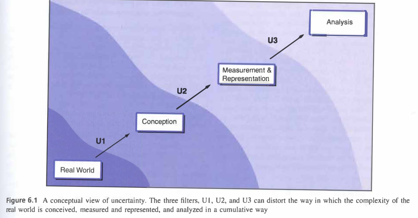 uncertainty diagram